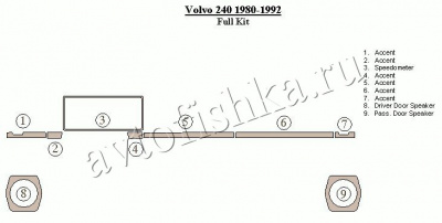 Декоративные накладки салона Volvo 240 1980-1992 полный набор