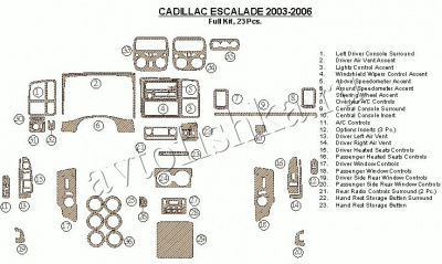 Декоративные накладки салона Cadillac Escalade 2002-2006 II полный набор