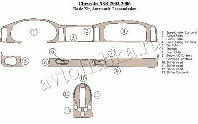 Декоративные накладки салона Chevrolet SSR 2003-2006 базовый набор